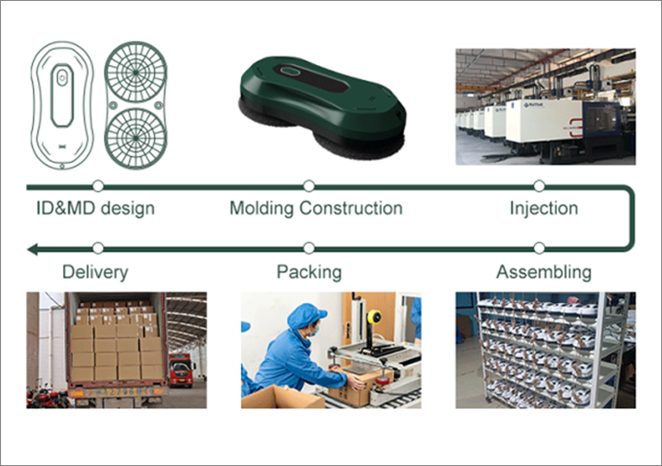 Tam Spektrumlu Üretimimiz