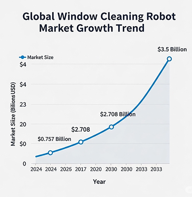 robot pencere temizleyicisi üreticisi